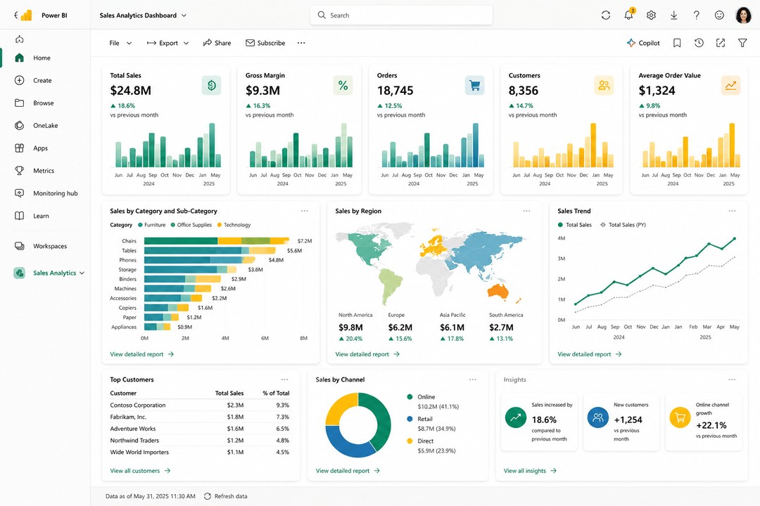 BI Executive Dashboard