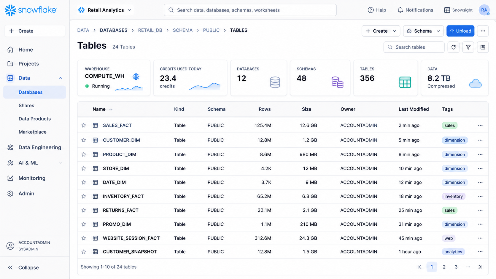 Snowflake Data Warehouse