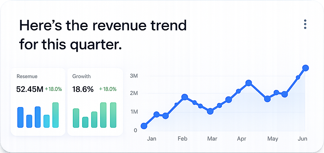 Revenue Trend